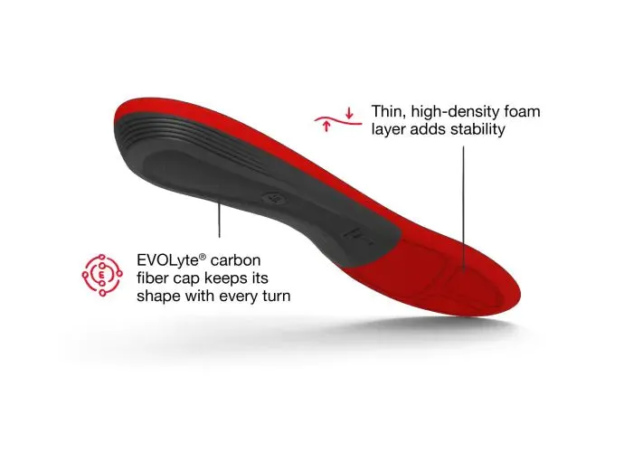 Superfeet Winter Support Thin Insole